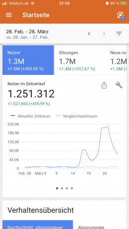 Google Analytics: Visitors per Month
