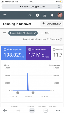 Google Search Console: Visitors Google News
